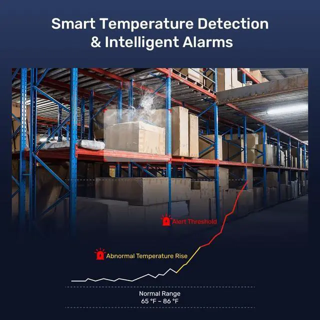 Alt view image 4 of 7 - ANNKE Smart Heat Detection Security Camera, AI Fire Detection, Temperature Alarm, 4-Color Indicator, 4MP Resolution, 2.8mm@30fps, 136° Wide Angle, Two-Way Audio, Smart Dual-Light, IP67 Waterproof