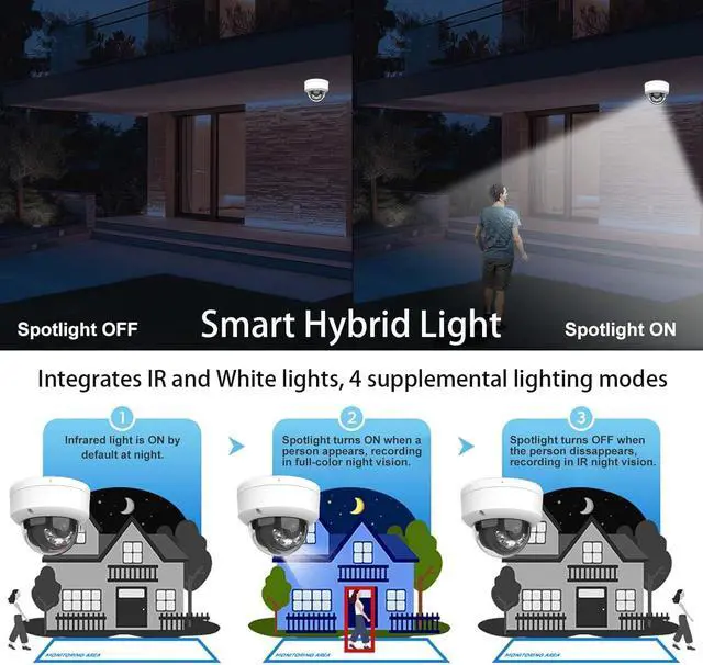 Alt view image 2 of 7 - DS-2CD1143G2-LIUF HIKVIS0N_4MP Dome PoE Camera, Smart Hybrid Light, Human/Vehicle Detection, IP67 & IK08 Rating, 2.8MM H.265+ Compression, SD Storage, International English Version