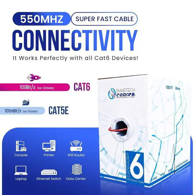 Alt view image 5 of 7 - Cat6 Plenum Cable 1000ft | 10Gbps, UTP, 23AWG, 550MHz, CMP-Rated, Easy-Pull Box | Premium Bulk Cat 6 Ethernet Cable 1000ft for Superior Network Performance | Red