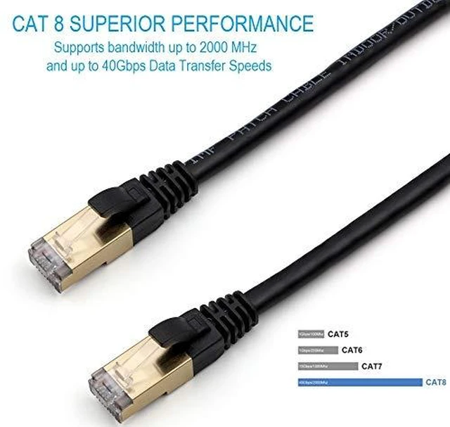 Alt view image 2 of 6 - RiteAV - Cat7/Cat8 Outdoor Waterproof Ethernet Direct Burial Cable (600MHz) Shielded (Pure Copper) PE Rugged Jacket - 3FT - 10 Pack