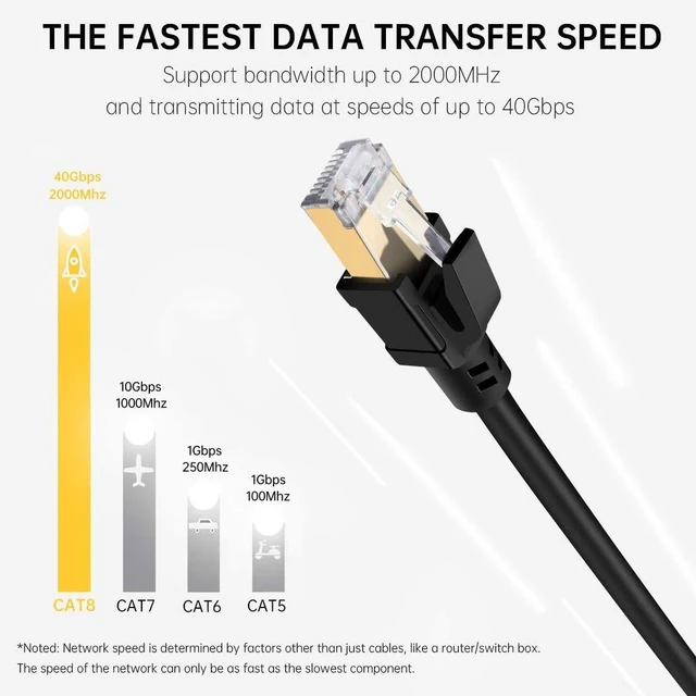 Alt view image 4 of 6 - RiteAV - Cat7/Cat8 Outdoor Waterproof Ethernet Direct Burial Cable (600MHz) Shielded (Pure Copper) PE Rugged Jacket - 3FT - 10 Pack