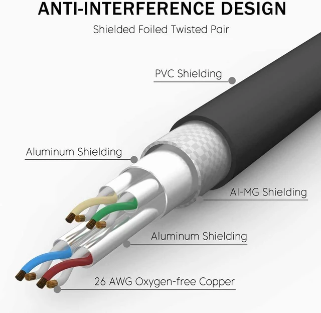 Alt view image 5 of 6 - RiteAV - Cat7/Cat8 Outdoor Waterproof Ethernet Direct Burial Cable (600MHz) Shielded (Pure Copper) PE Rugged Jacket - 3FT - 10 Pack