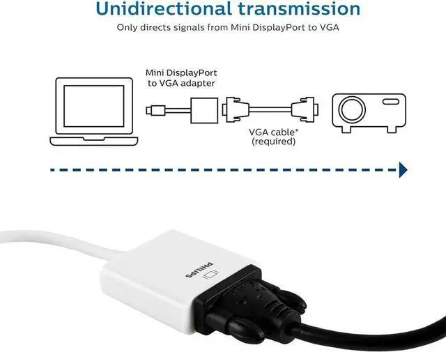 Alt view image 4 of 4 - Philips Mini DisplayPort to VGA Adapter, Unidirectional, Works with Projectors, Laptops, Tablets, Mac and PC Compatible, Fits Thunderbolt 1 and 2 Ports, Compact and Portable Design, White, SWS9200A/27