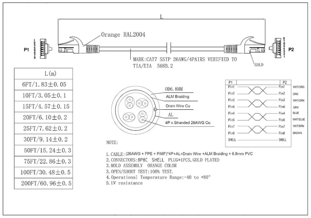 Alt view image 6 of 6 - Cables Direct Online 50FT Cat7 Outdoor Ethernet Cable 26AWG SFTP Heavy-Duty Cat 7 Networking Patch Cord RJ45 Waterproof Direct Burial