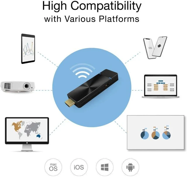 Alt view image 5 of 7 - EZCast PRO II Dongle | 5G Wireless HDMI Extender and Receiver, Stream 4K Video, Supports Airplay, Miracast, High Speed MIMO 2T2R WiFi, 4 to 1 Split Screens Features