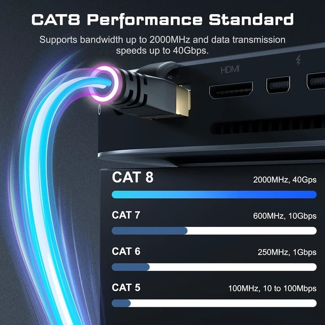 Alt view image 2 of 7 - DbillionDa Ethernet Cable 100 ft, Cat7 Cat 8 Ethernet Cable, Support Cat5/Cat5e/Cat6/Cat6e Standards, High Speed 40Gbps 2000Mhz F/FTP LAN Wires with RJ45 Gold Plated Connector for Modem, Router, PC
