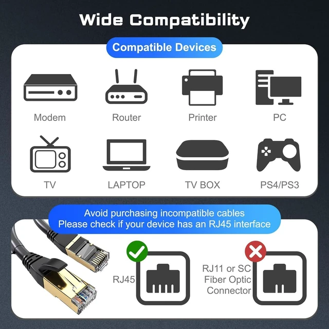 Alt view image 7 of 7 - DbillionDa Ethernet Cable 100 ft, Cat7 Cat 8 Ethernet Cable, Support Cat5/Cat5e/Cat6/Cat6e Standards, High Speed 40Gbps 2000Mhz F/FTP LAN Wires with RJ45 Gold Plated Connector for Modem, Router, PC