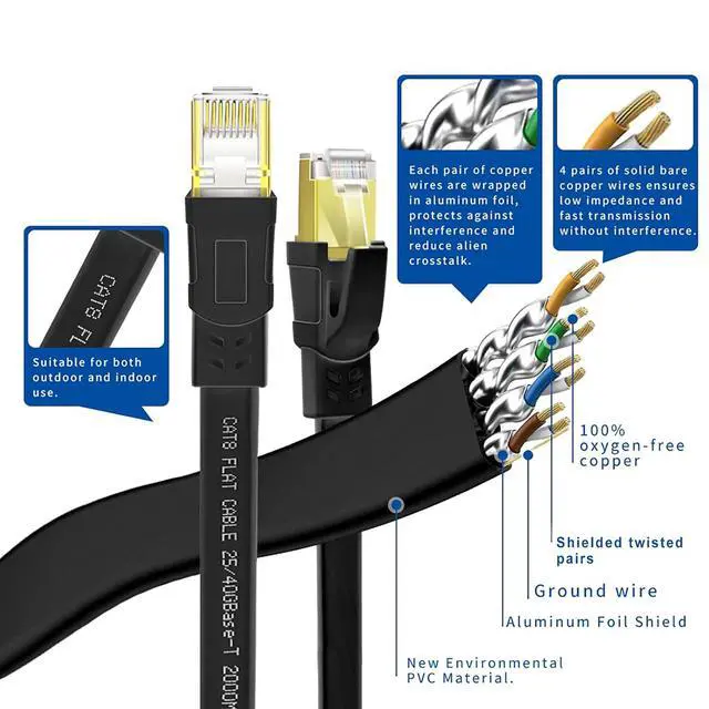 Alt view image 5 of 7 - CAT8 Ethernet Cable 25 ft, High Speed Heavy Duty Cat8 LAN Network Cable 40Gbps, 2000Mhz with Gold Plated RJ45 Connector for Modem, Router, Switch, Gaming, Xbox - Black