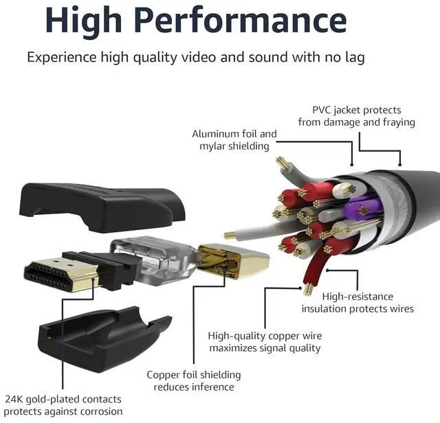 Alt view image 4 of 5 - Amazon Basics High-Speed HDMI Cable (18 Gbps, 4K/60Hz) - 6 Feet, Pack of 24, Black