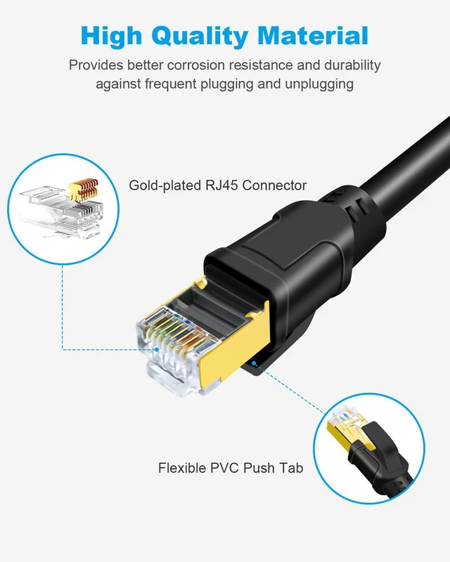 Alt view image 4 of 7 - DDMALL CAT 8 Ethernet Cable 100ft, Indoor & Outdoor, High Speed 40Gbps 2000MHz F/FTP Internet Cable with Gold Plated RJ45 for Gaming, Router, PC, Heavy Duty Weatherproof, UV Resistant (100ft Black)