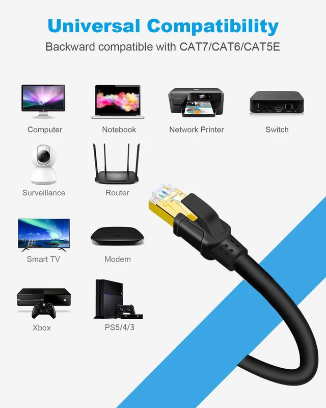 Alt view image 7 of 7 - DDMALL CAT 8 Ethernet Cable 100ft, Indoor & Outdoor, High Speed 40Gbps 2000MHz F/FTP Internet Cable with Gold Plated RJ45 for Gaming, Router, PC, Heavy Duty Weatherproof, UV Resistant (100ft Black)