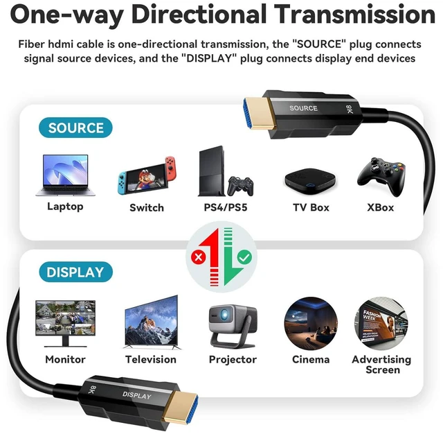 Alt view image 7 of 7 - 8K HDMI 2.1 Cable 175ft, Long Fiber Optic HDMI Cable, Ultra High Speed Thin HDMI Cord, 48Gbps, 8K@60Hz 4K@120Hz, Dynamic HDR, Dolby, HDCP 2.2&2.3, 3D, for HDTV Monitor Game Laptop Home Theatre