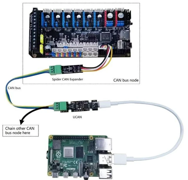 Alt view image 2 of 7 - FYSETC 3D Printer Parts UCAN Board V1.0 Based on STM32F072 USB to CAN Adapter Type C Interface Support CANable/Candlelight/Klipperr Firmware-Pack of 1