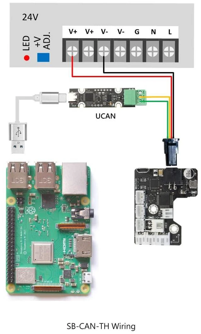 Alt view image 3 of 7 - FYSETC 3D Printer Parts UCAN Board V1.0 Based on STM32F072 USB to CAN Adapter Type C Interface Support CANable/Candlelight/Klipperr Firmware-Pack of 1