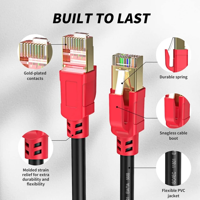 Alt view image 2 of 7 - Ethernet Cable Cat6 250 FT, High Speed Outdoor Internet Wire,LAN/WAN Network Cord for All RJ45 Devic,TV, Router, Modem, PC, Gaming.