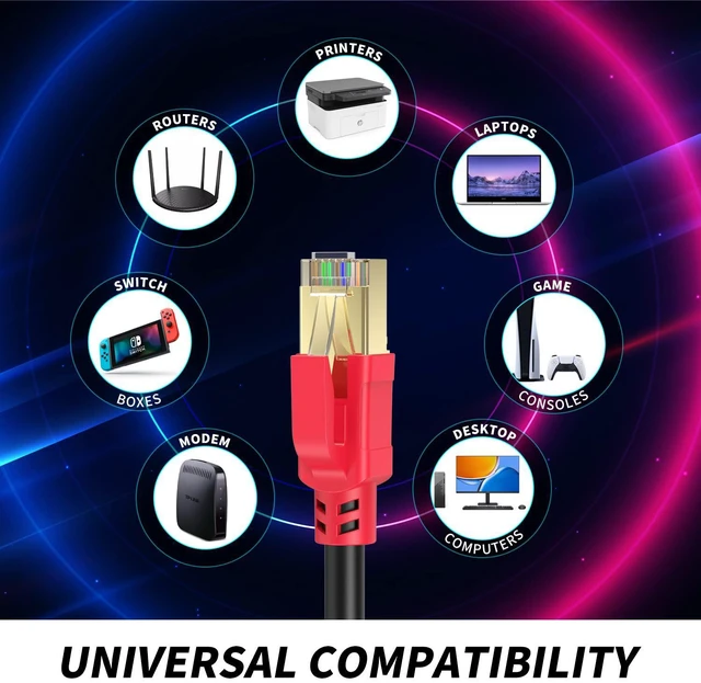 Alt view image 4 of 7 - Ethernet Cable Cat6 250 FT, High Speed Outdoor Internet Wire,LAN/WAN Network Cord for All RJ45 Devic,TV, Router, Modem, PC, Gaming.