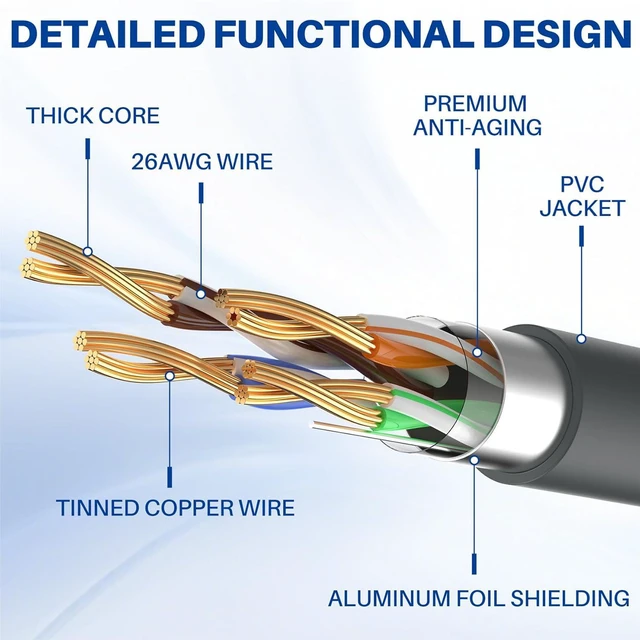 Alt view image 3 of 7 - Starlink Gen 3 Cable 200 Feet, Waterproof V3 Cable for Starlink Rectangular Satellites, High-Speed Satellite Starlink Accessories(61 Meters)