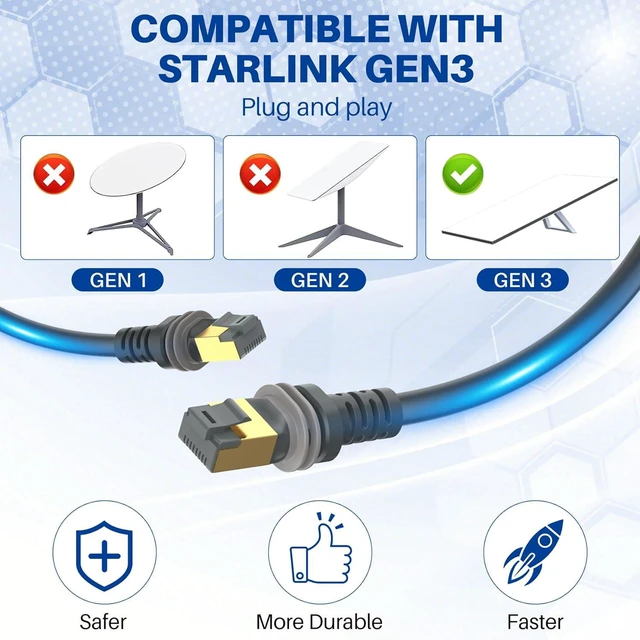 Alt view image 5 of 7 - Starlink Gen 3 Cable 200 Feet, Waterproof V3 Cable for Starlink Rectangular Satellites, High-Speed Satellite Starlink Accessories(61 Meters)