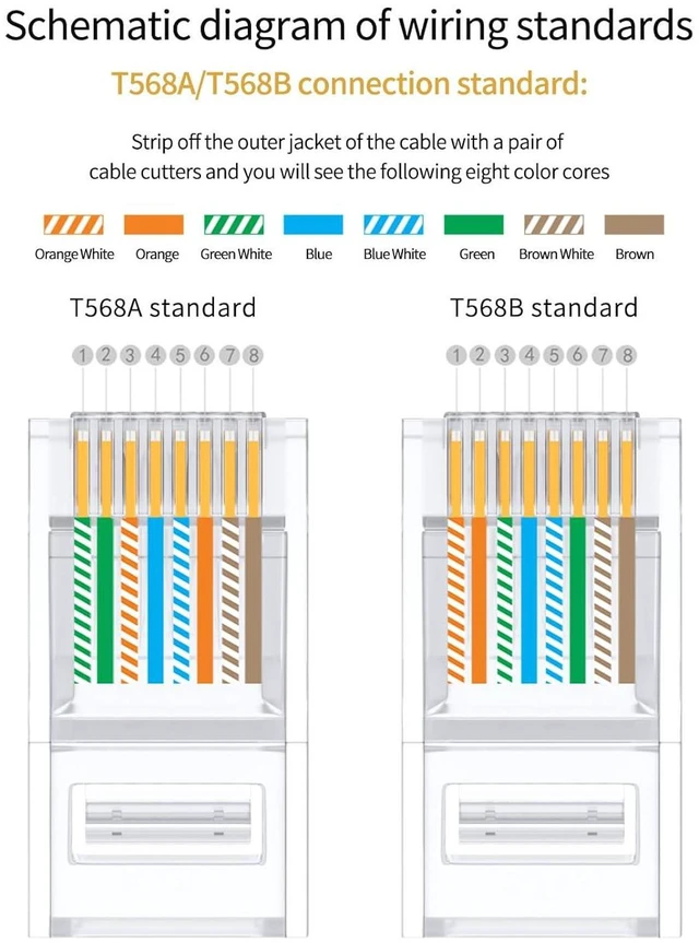 Alt view image 6 of 7 - Cat6 RJ45 Connector, CNCOB Cat 6 Cat5e 2-Piece RJ 45 Ends, UTP 8P8C Network Plug for Cat6 Ethernet Cable 100pcs