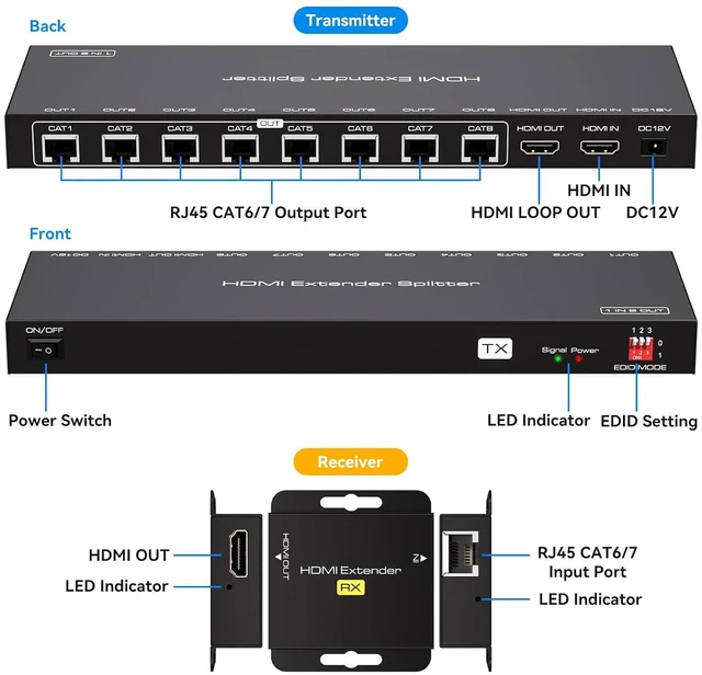 Alt view image 6 of 7 - HDMI Extender Splitter Over Ethernet 1 in 8 Out Cat5e 6 up to 165ft 50m HD1080P 60Hz 3D with Port Loop Out Support EDID POC Suitable for Projection Exhibition Presentations