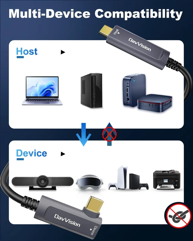 Alt view image 3 of 7 - USB C Fiber Optic Cable Right Angle 33 FT, 10Gbps USB 3.2 Gen2 Active USB C Cable(No Power), Ultra Slim & Long Distance for Business Solution,4K Camera,VR/AR,Video Conference