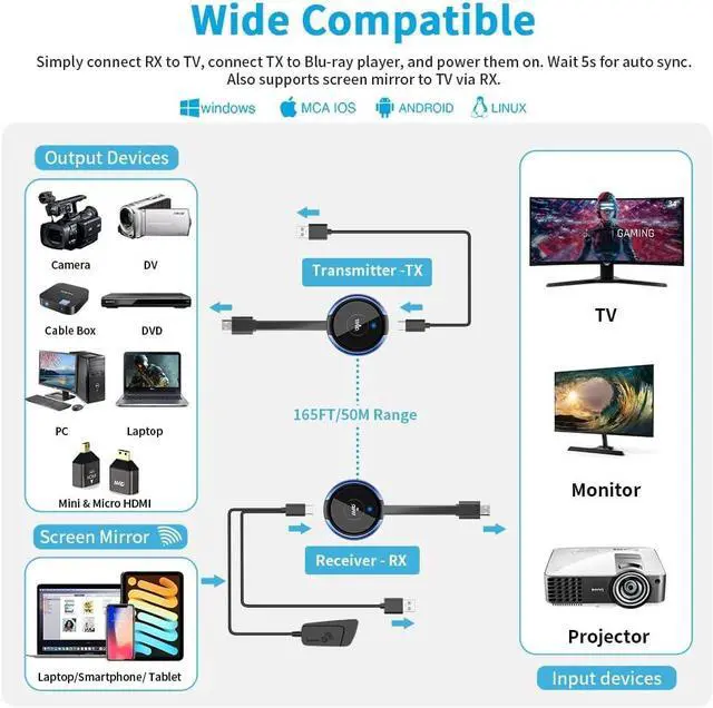 Alt view image 2 of 7 - Wireless HDMI Transmitter and Receiver 100FT, AIMIBO 5G Real Time Casting HDMI Adapter, 4K Wireless HDMI Extender Kit, Streaming Video/Audio from Laptop, Camera, Set-up Box to Monitor, Projector, HDTV