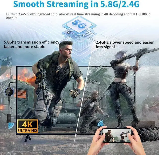 Alt view image 4 of 7 - Wireless HDMI Transmitter and Receiver 100FT, AIMIBO 5G Real Time Casting HDMI Adapter, 4K Wireless HDMI Extender Kit, Streaming Video/Audio from Laptop, Camera, Set-up Box to Monitor, Projector, HDTV