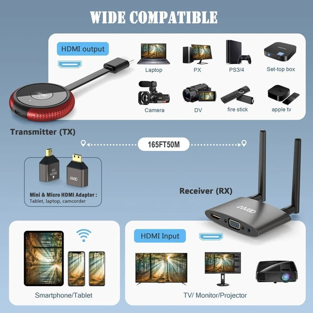 Alt view image 2 of 7 - AIMIBO Wireless HDMI Transmitter and Receiver 4K, 2026 Upgraded, Plug & Play, Up to 8 TXS, 328FT, 5.8G/2.4G Casting Video and Audio for Laptop, Camera, CCTV to HDTV, Projector