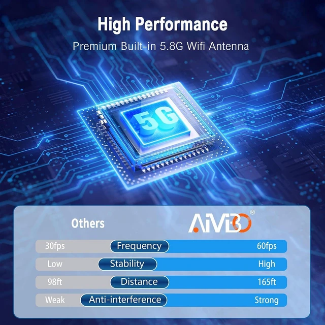 Alt view image 6 of 7 - AIMIBO Wireless HDMI Transmitter and Receiver 4K, 2026 Upgraded, Plug & Play, Up to 8 TXS, 328FT, 5.8G/2.4G Casting Video and Audio for Laptop, Camera, CCTV to HDTV, Projector