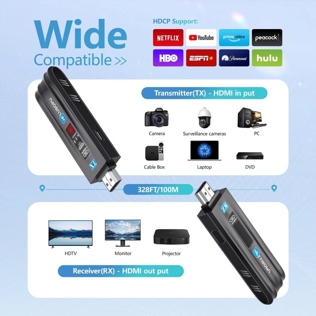 Alt view image 5 of 7 - Wireless HDMI Transmitter and Receiver with LED Display, HDMI Wireless Extender 1080P@60Hz, 2.4/5G, 165FT Range for Laptop PC Camcorder TV Box to TV Monitor Projector for Home Church Office