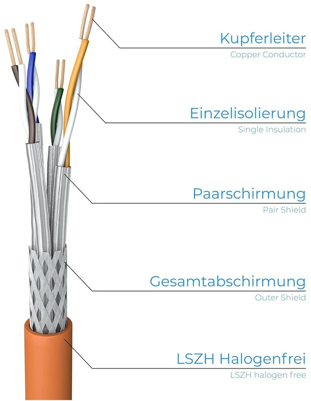 Alt view image 6 of 7 - Draka 95413-GB 50m Network Cable 4x2xAWG23/1 Solid Shielded CAT7