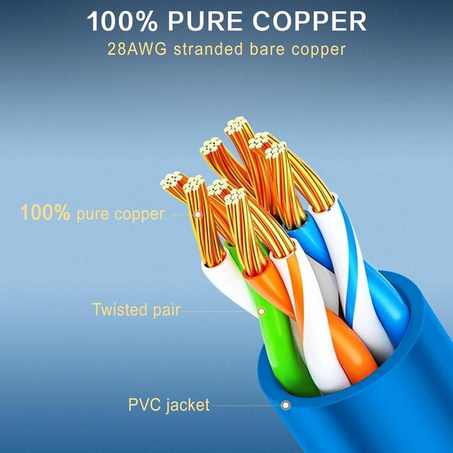 Alt view image 5 of 7 - Cat 6a Ethernet Cable 3 ft (24-Pack) - Cat6a Patch Cable