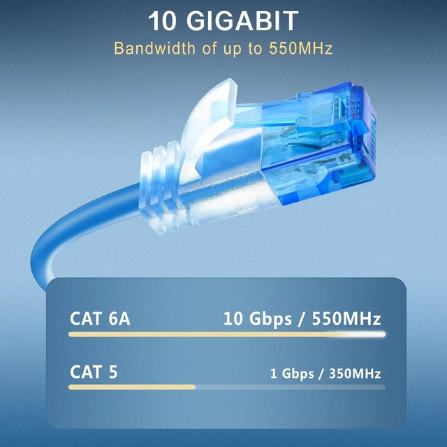 Alt view image 6 of 7 - Cat 6a Ethernet Cable 3 ft (24-Pack) - Cat6a Patch Cable