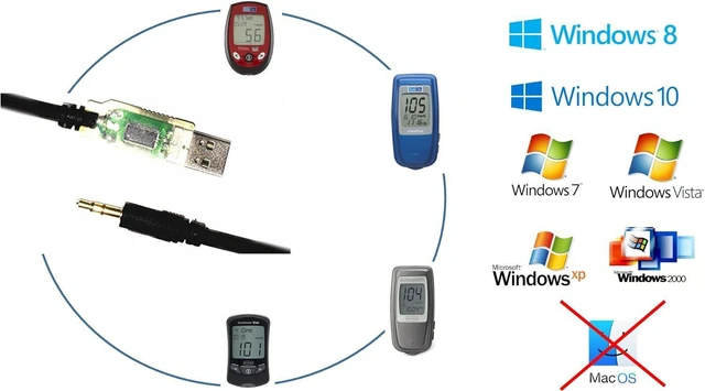 Alt view image 5 of 5 - USB Download Data Cable for Relion and Arkray Blood Glucose Meters, Works with Tidepool, EZSync001E