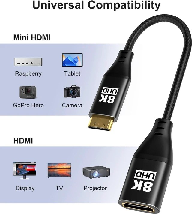 Alt view image 3 of 7 - 8K Mini HDMI to HDMI Adapter 4Pack, Male to Female Cable with 8K@60Hz, 4K@120Hz HDR 3D Dolby 48Gbps High Speed, With Projector, Tablet, Graphics Card, Camcorder, Support Bidirectional Transmission