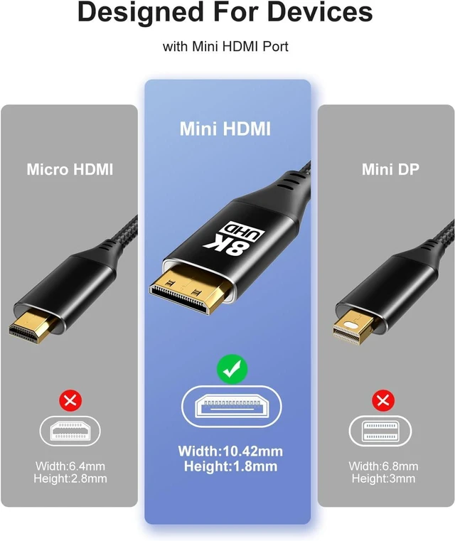 Alt view image 7 of 7 - 8K Mini HDMI to HDMI Adapter 4Pack, Male to Female Cable with 8K@60Hz, 4K@120Hz HDR 3D Dolby 48Gbps High Speed, With Projector, Tablet, Graphics Card, Camcorder, Support Bidirectional Transmission