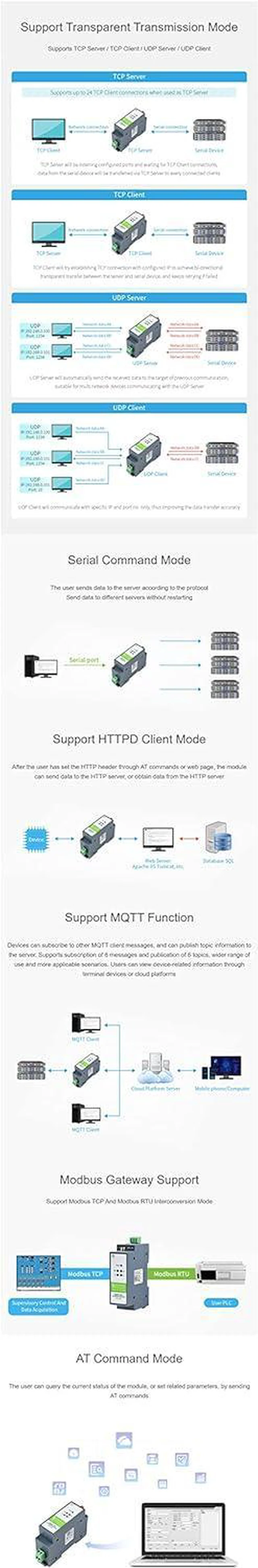 Alt view image 5 of 6 - RS485 to WiFi/Ethernet (ETH) Converter Module, Rail-Mount Serial Server, Modbus/MQTT Gateway
