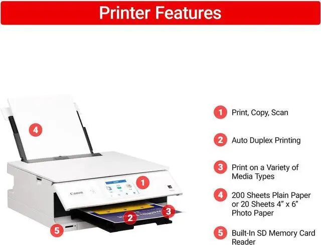 Alt view image 6 of 7 - Canon PIXMA TS8820 Wireless All-in-One Inkjet Printer | Print Copy Scan | High-Resolution Photo Color Output for Home Office Creative Projects Everyday Documents + 32GB Card + More (8 Items)