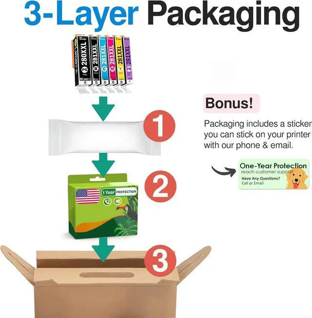 Alt view image 5 of 5 - Limeink Compatible Ink Cartridge Replacement for PGI-280XXL CLI-281XXL 280 XXL 281XXL for Canon Pixma TS8100 TS8120 TS8200 TS8220 TS8222 TS8300 TS8320 TS8322 TS9100 TS9120 Printers (6 Pack)