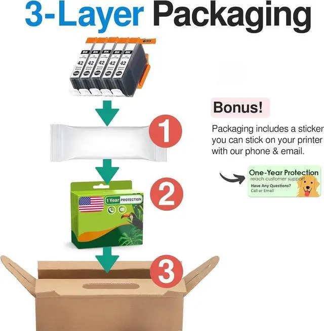 Alt view image 5 of 5 - Limeink Compatible Ink Cartridge Replacement for Canon CLI-42 for Canon PIXMA PRO-100 100 100S CLI 42 Pro100 High Yield Ink Cartridges (5 Black)