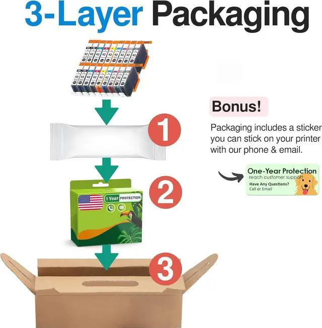 Alt view image 5 of 5 - Limeink 18 Pack Compatible High Yield Ink Cartridges Replacement for CLI-42 (4 Black, 2 Cyan, 2 Magenta, 2 Yellow, 2 Photo C, 2 PM, 2 Gray, 2 Light Gray) For Canon PIXMA PRO-100 100 100S CLI 42 Pro100