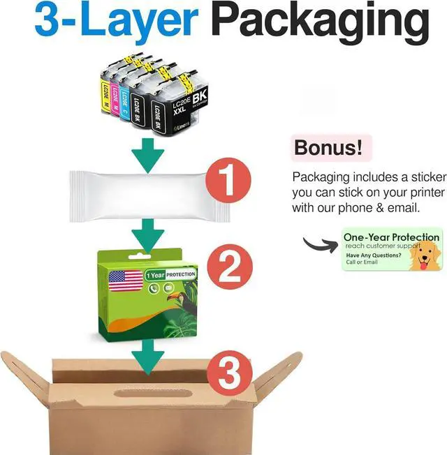 Alt view image 5 of 5 - Limeink 5 Pack Remanufactured LC20E Super High Yield Ink Cartridges Compatible with MFC-J5920DW MFC-J985DW XL MFC-J775DW Printers LC20EBK LC20EM LC20EC XXL LC20EY -2 Black, 1 Cyan, 1 Magenta, 1 Yellow