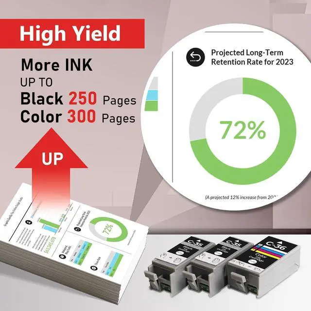 Alt view image 3 of 7 - PGI-35 CLI-36 Ink Cartridges PIXMA TR150 TR160 IP110 IP100 Ink for 35 36 Ink Cartridges Compatible for Canon PIXMA TR150 IP110 TR152 mini260 mini320 ip 110 100 TR 150 Printers (4 Black, 2 Color)