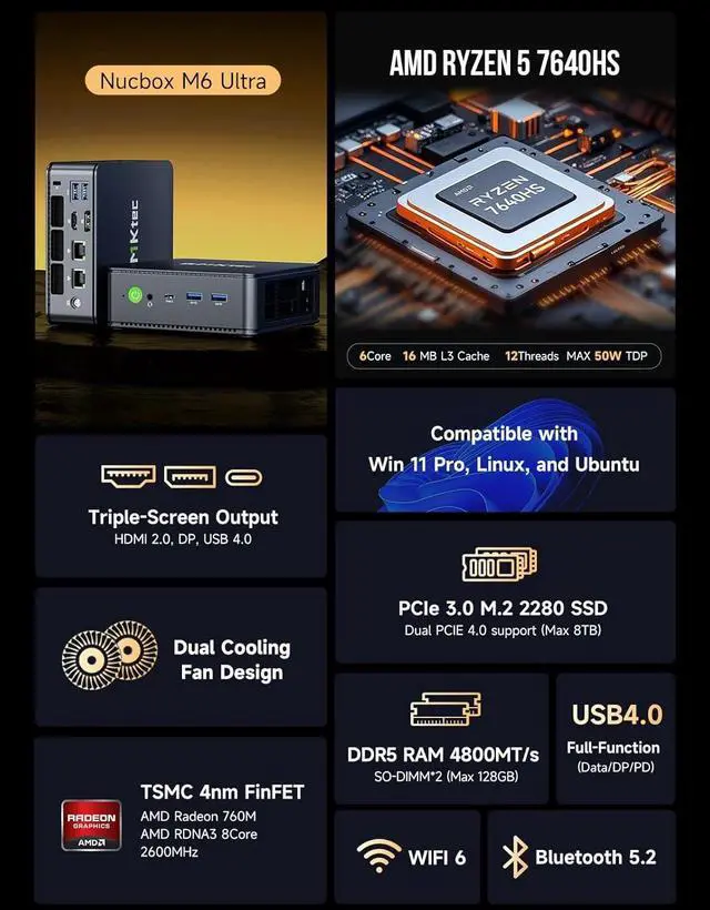 Alt view image 2 of 7 - GMKtec M6 Ultra Gaming Mini PC Ryzen 7640HS (Upgraded 6600H/ 6800U), 32GB RAM DDR5 1TB SSD Dual NIC LAN 2.5GbE Desktop Computers Office Home, Triple 4K Display, WiFi 6, USB4, BT 5.2, DP, HDMI 2.0