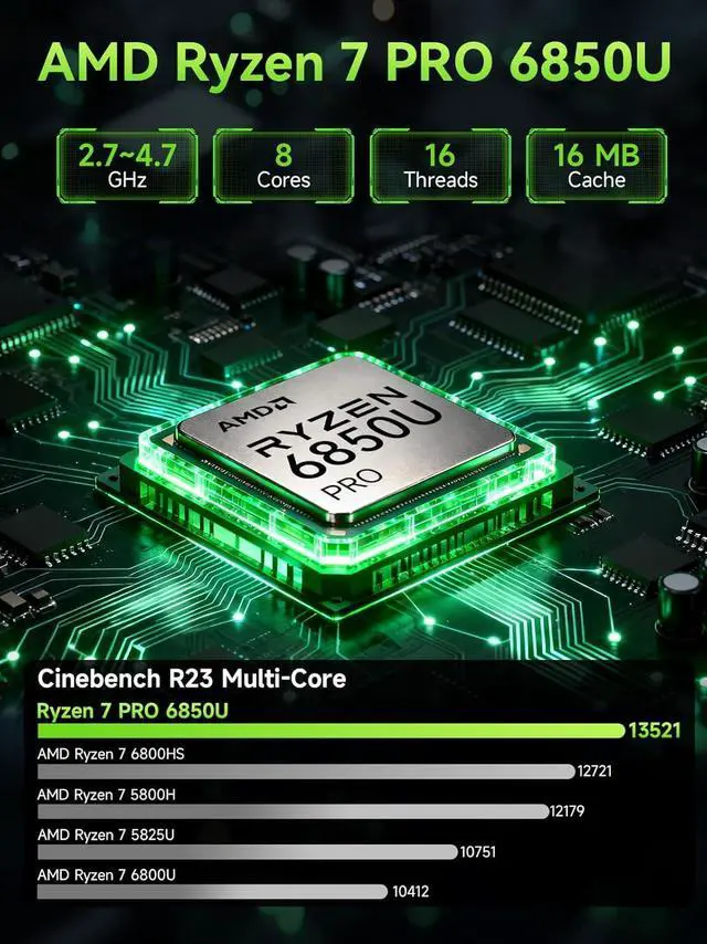 Alt view image 3 of 7 - GMKtec Mini PC Gaming AMD Ryzen 7 PRO 6850U 32GB DDR5 1TB PCle SSD I226V Dual NIC LAN 2.5G Desktop Oculink Computer, Dual USB4, HDMI 2.1, USB-C M7 Ultra