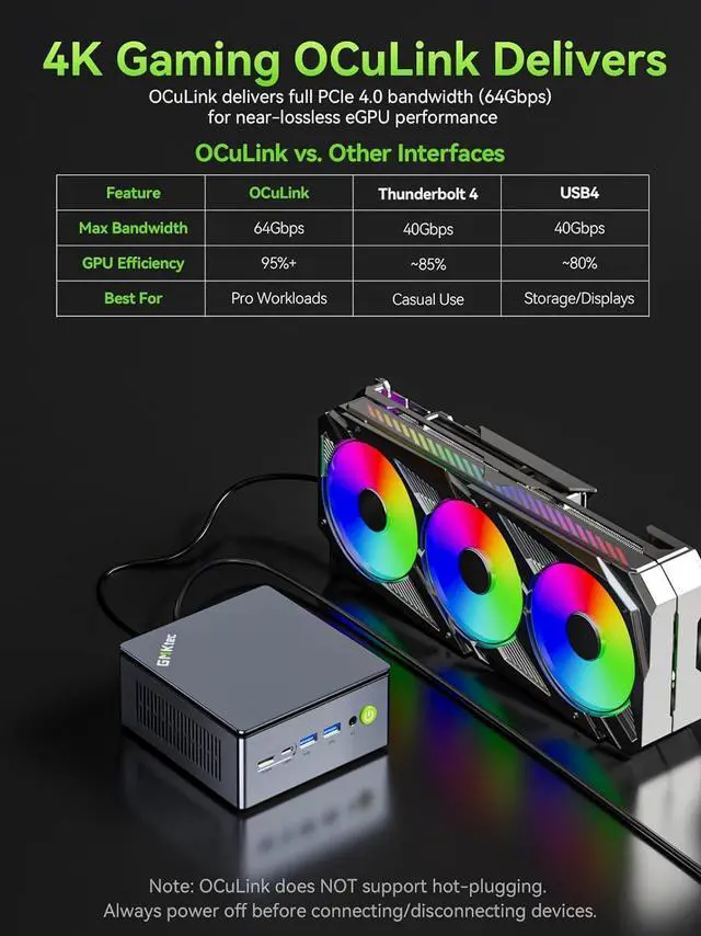 Alt view image 5 of 7 - GMKtec Mini PC Gaming AMD Ryzen 7 PRO 6850U 32GB DDR5 1TB PCle SSD I226V Dual NIC LAN 2.5G Desktop Oculink Computer, Dual USB4, HDMI 2.1, USB-C M7 Ultra