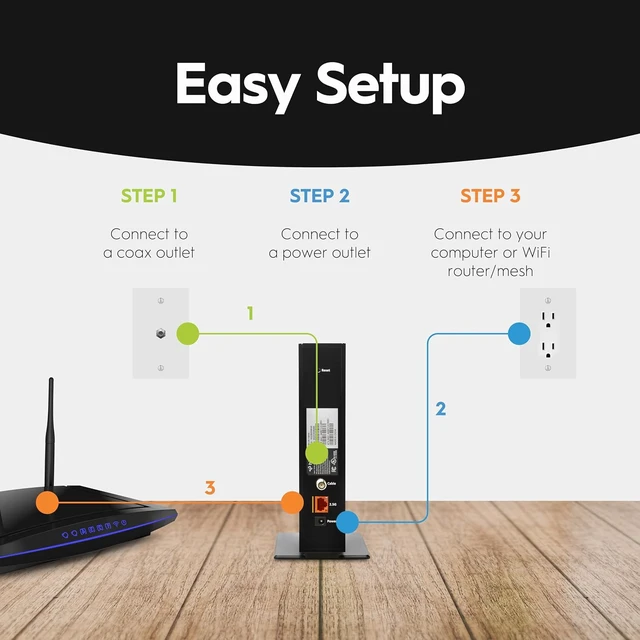 Alt view image 7 of 7 - CODA56 Cable Internet Modem ONLY - DOCSIS 3.1 | 2.5 Gbps | NO WiFi - Requires Router | Xfinity/Spectrum/Cox Compatible | NOT for Fiber/DSL