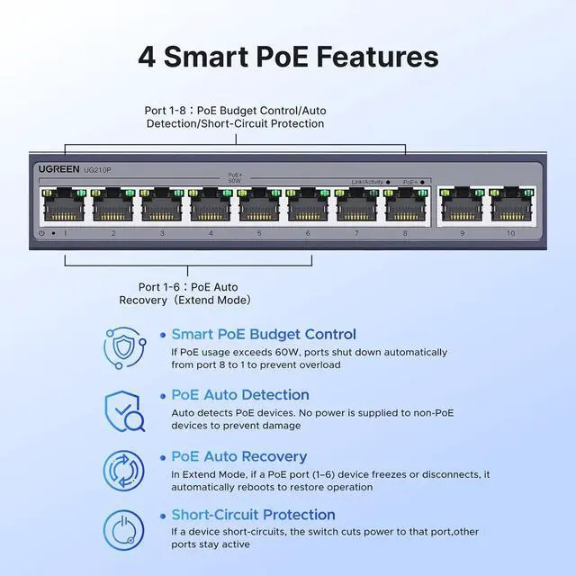 Alt view image 3 of 7 - Ethernet Switch, 10-Port PoE Switch, 8 PoE+@60W + 2 Gigabit Uplink, Plug & Play, Standard/Port Isolation(VLAN)/Extend Mode, PoE Auto Recovery, Metal Unmanaged Network Hub for Security Camera