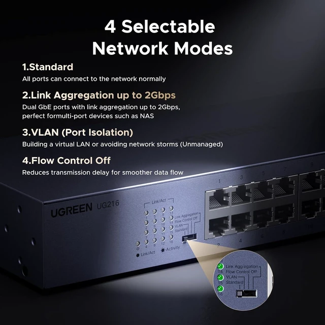 Alt view image 3 of 7 - UGREEN 16 Port Gigabit Switch, Rackmount 4 Mode Plug & Play Ethernet Switch