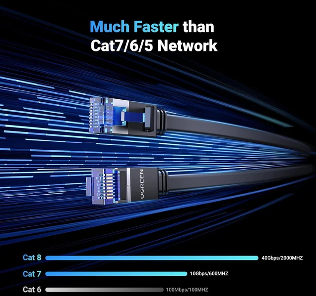 Alt view image 2 of 7 - UGREEN Cat 8 Ethernet Cable 20FT, 40Gbps 2000Mhz High Speed, Black